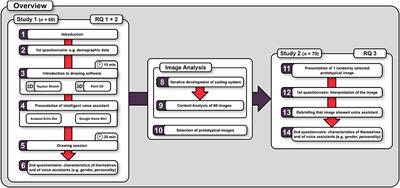 “Imagine this smart speaker to have a body”: An analysis of the external appearances and the characteristics that people associate with voice assistants